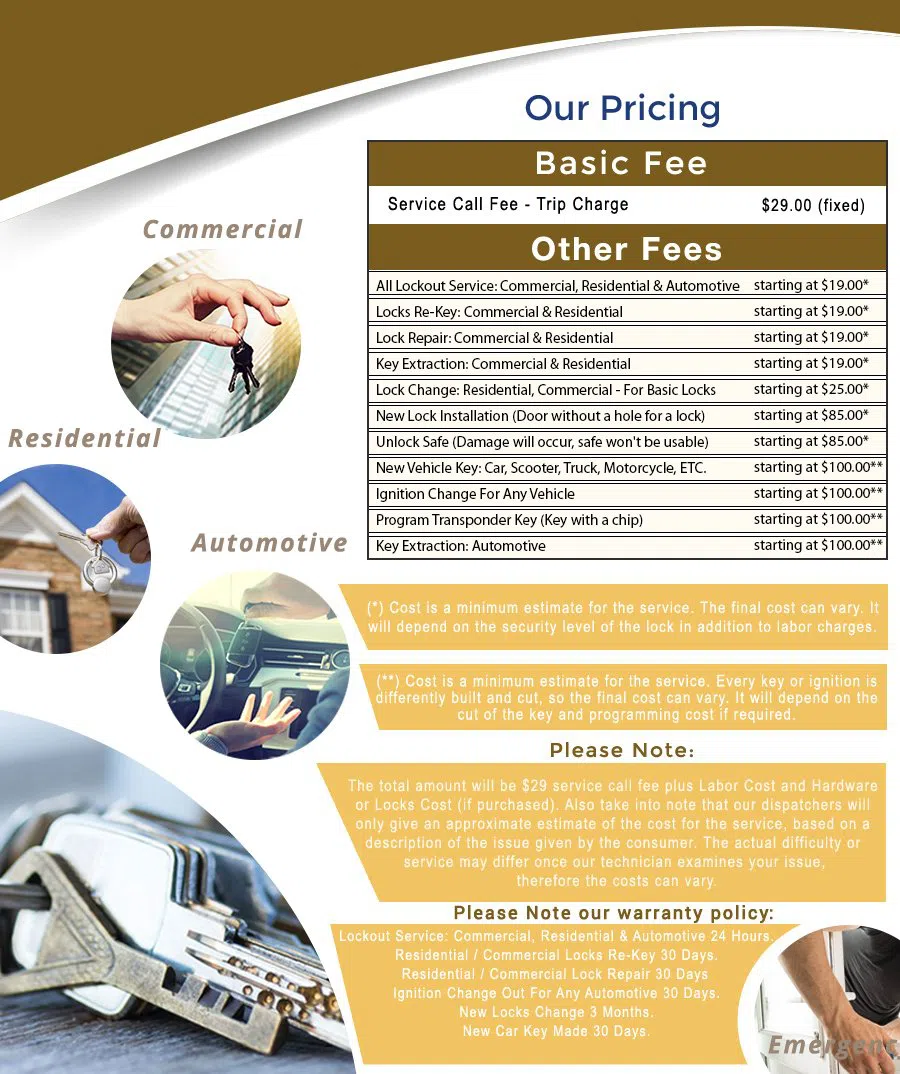 Houston Expert Locksmith Houston, TX 281-502-1496